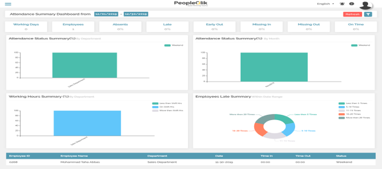 Is Attendance Software in Pakistan with Facial recognition Biometric Option great for Proper HR Functioning?