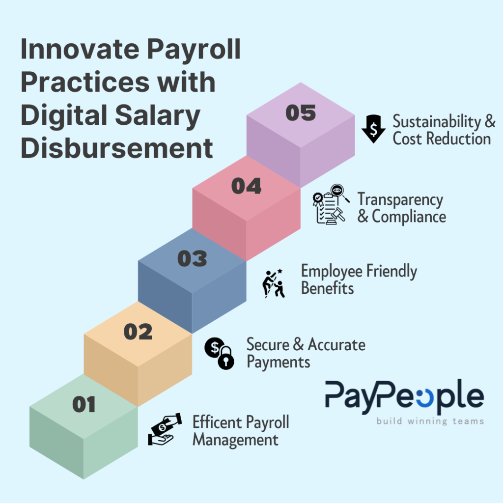 Payroll Software in Pakistan