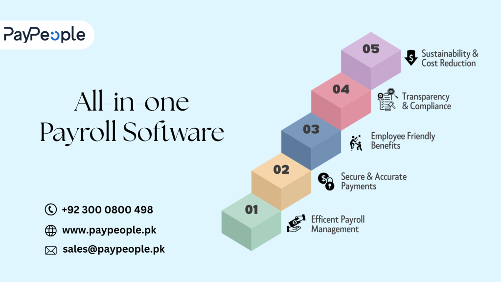 Payroll System in Pakistan
